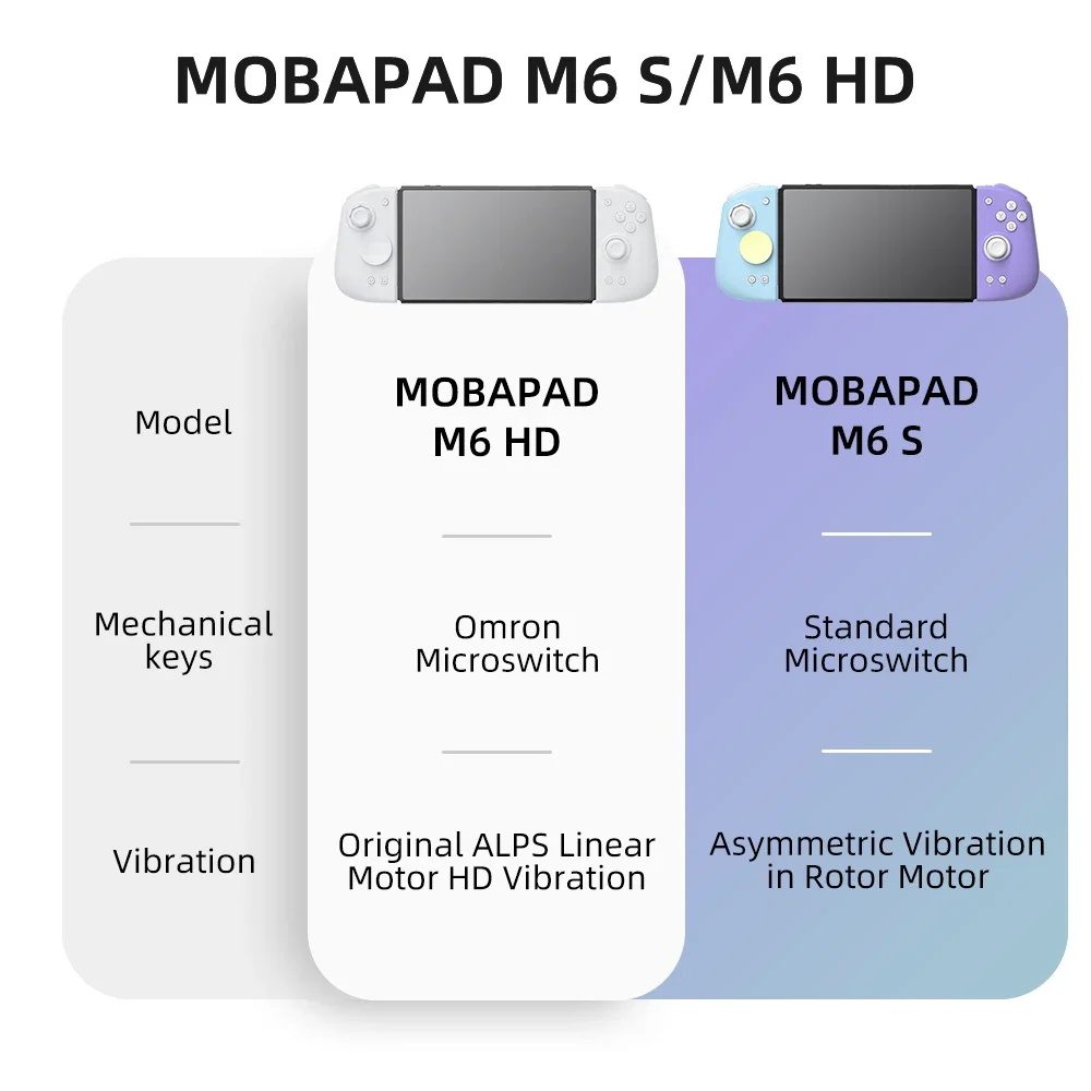 Mobapad M6 HD untuk Nintendo S - Nes Controller Usb ulasan dan harga