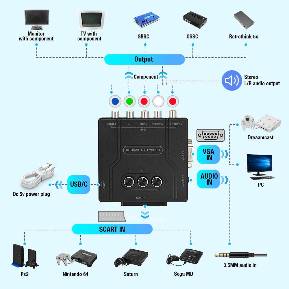 Konverter Komponen RGBS VGA ke - Retro Gaming Handhelds ulasan dan harga